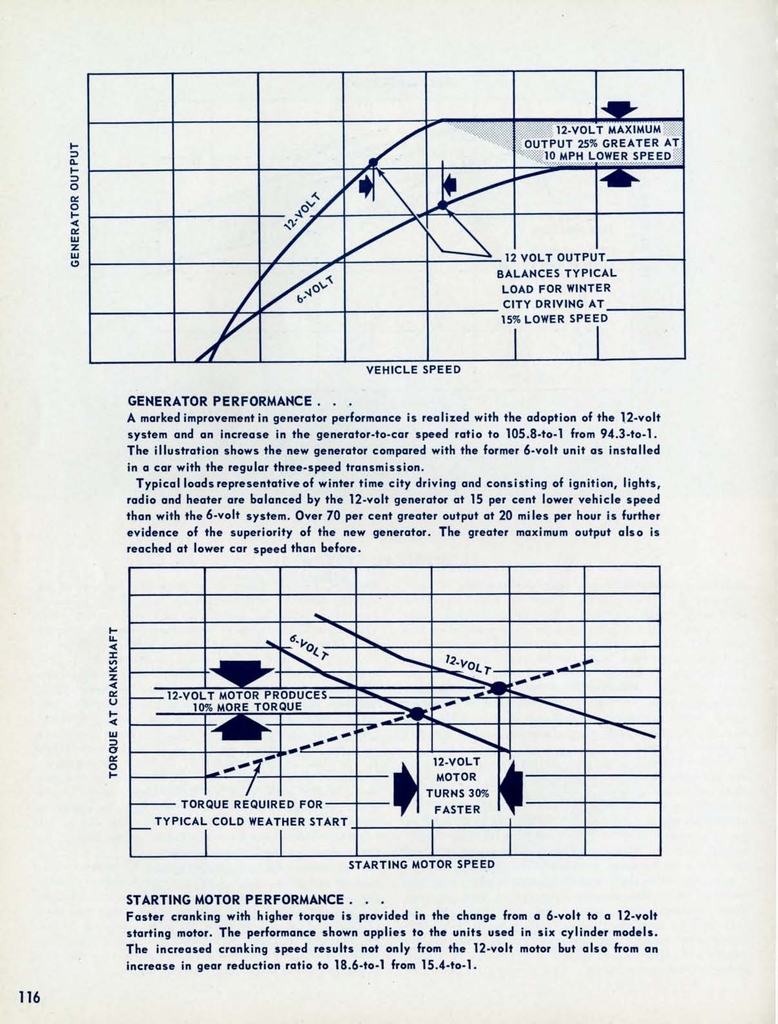 n_1955 Chevrolet Engineering Features-116.jpg